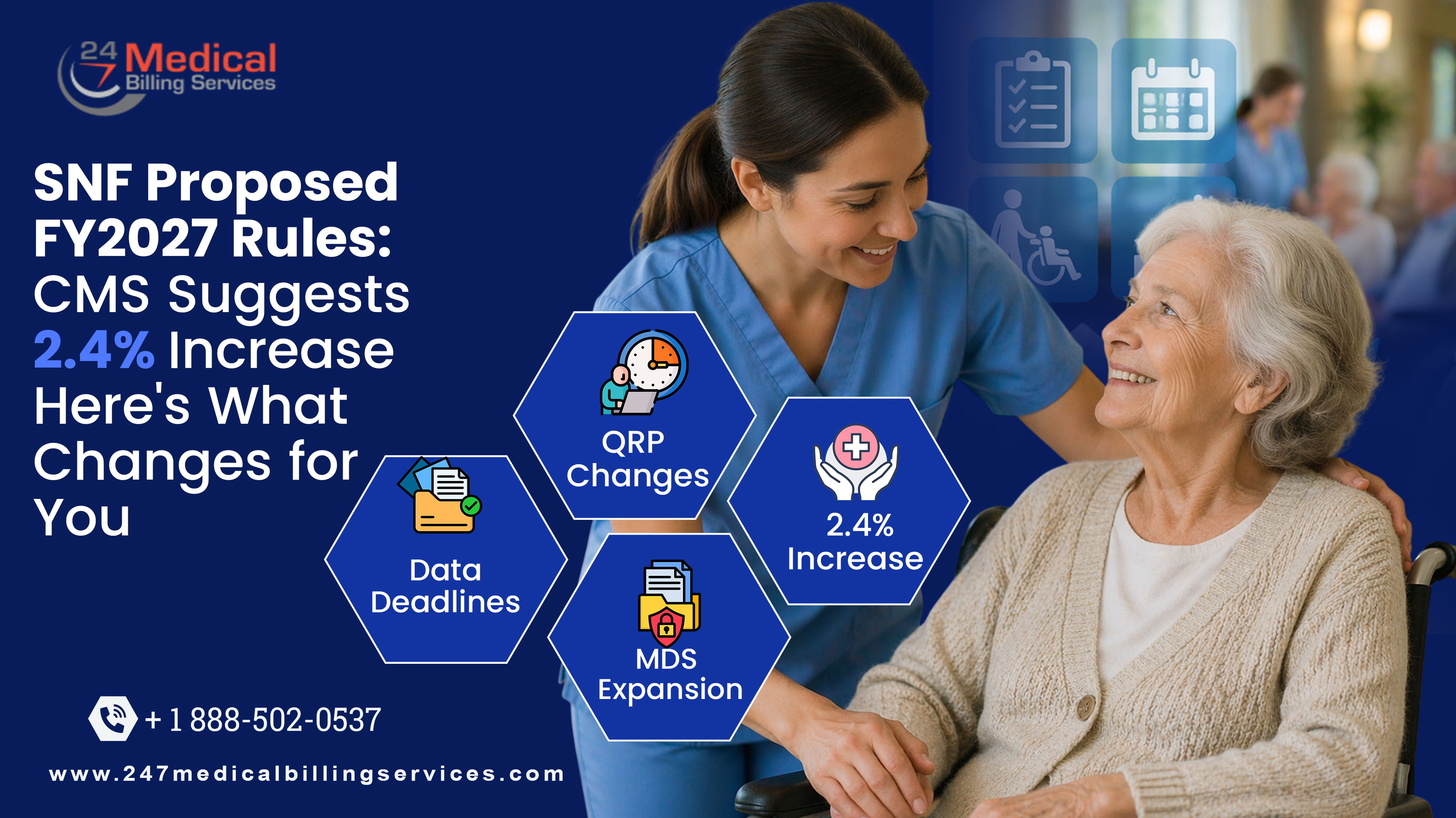 SNF Proposed FY2027 Rules: CMS Suggests 2.4% Increase — Here  What Changes for You